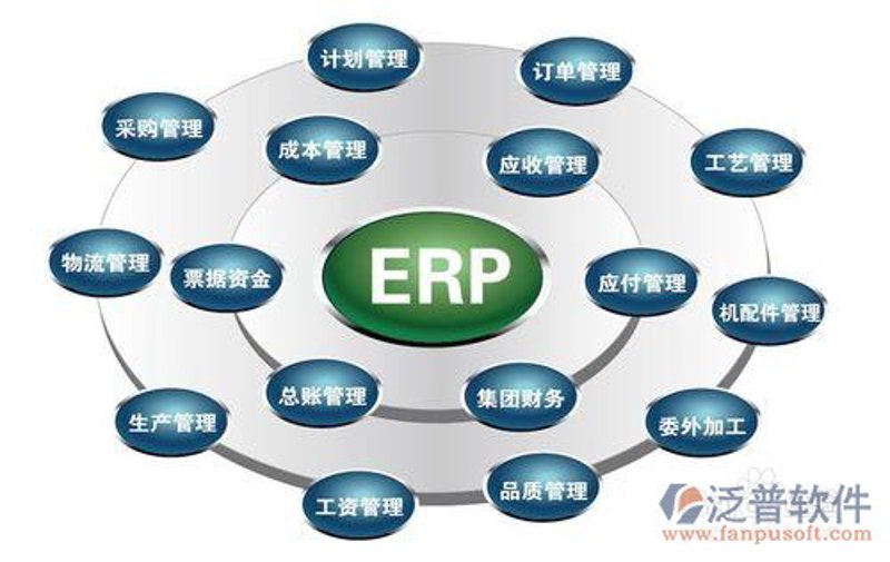 APP定制开发:塑造移动时代的个性化名片