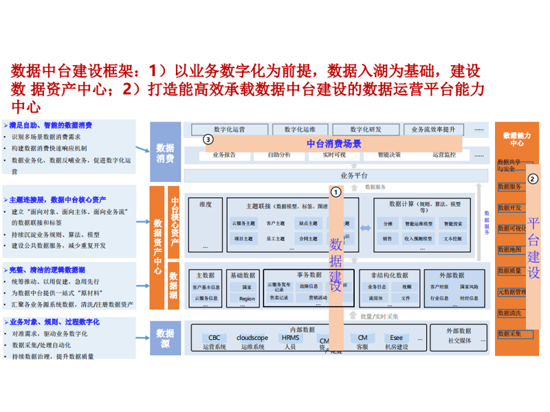企业管理系统开发:构建高效运营的钥匙