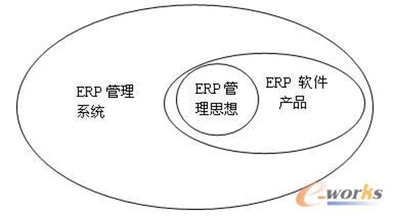 企业管理系统开发引领现代管理模式变革